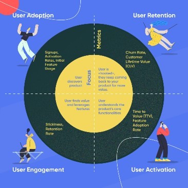UserGuiding project visual 2